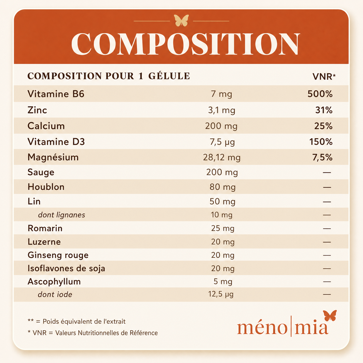 Complexe Ménopause